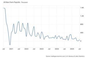 Grafico 10 M Roberts