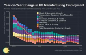 Grafico 13 M Roberts