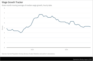 Los aranceles y la economía estadounidense Grafico 15 M Roberts