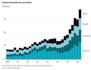 Los aranceles y la economía estadounidense Grafico 4 M Roberts