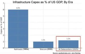 Grafico 5 M roberts