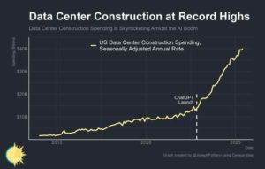 Grafico 6 M Roberts