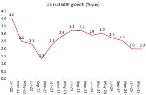 Grafico 8 M Roberts