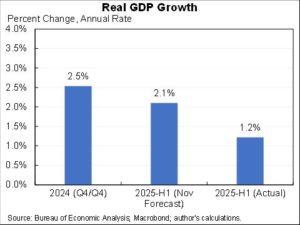 Grafico 9 M Roberts
